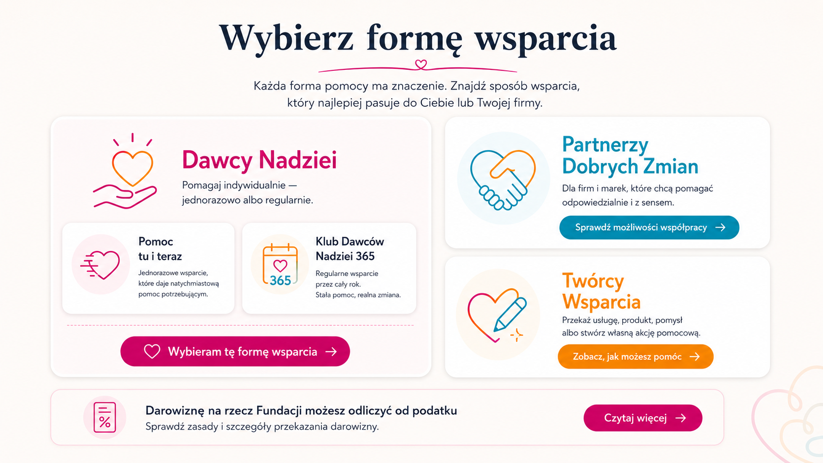 Wybierz formę wsparcia